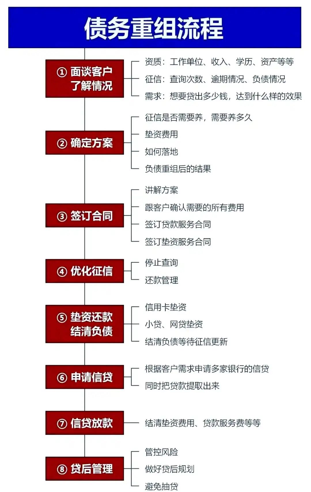 在渭南市，中小企业也可以债务重组吗？